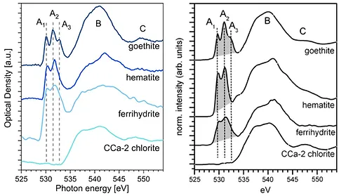 1NEXAFS sample spectrum goethite-格物.jpg